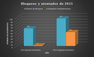 GRAFICO ATENTADOS