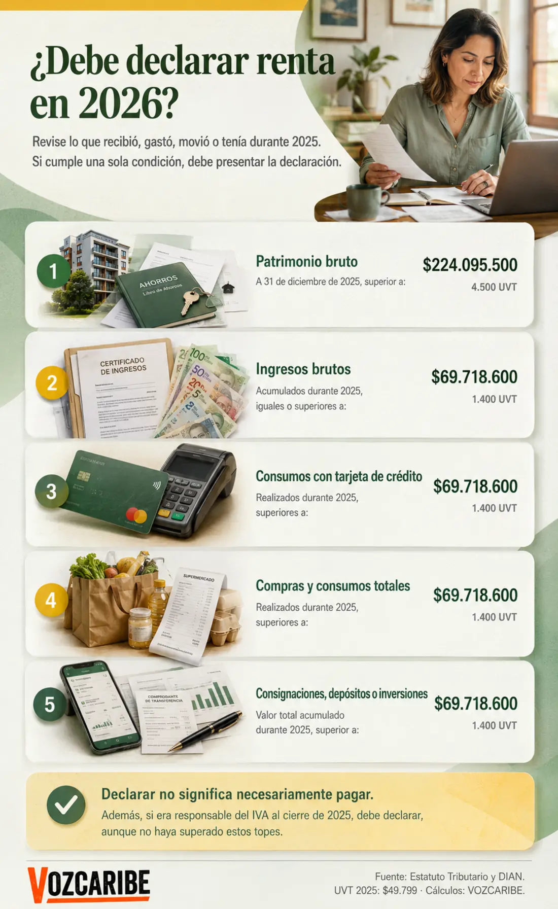 Cinco topes para saber si una persona natural debe presentar declaración de renta en 2026 por el año gravable 2025