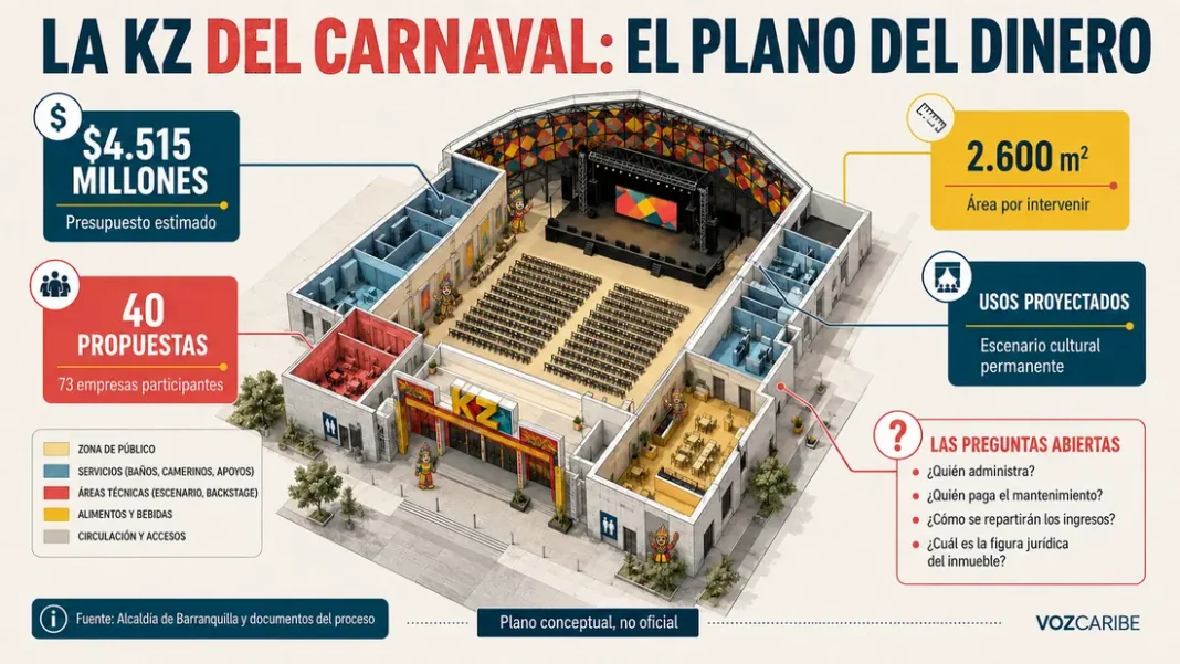La KZ del Carnaval revive seis años después: las cuentas y preguntas detrás de la obra de $4.515 millones Plano conceptual de la KZ del Carnaval con presupuesto, área, propuestas, usos proyectados y personajes tradicionales del Carnaval de Barranquilla