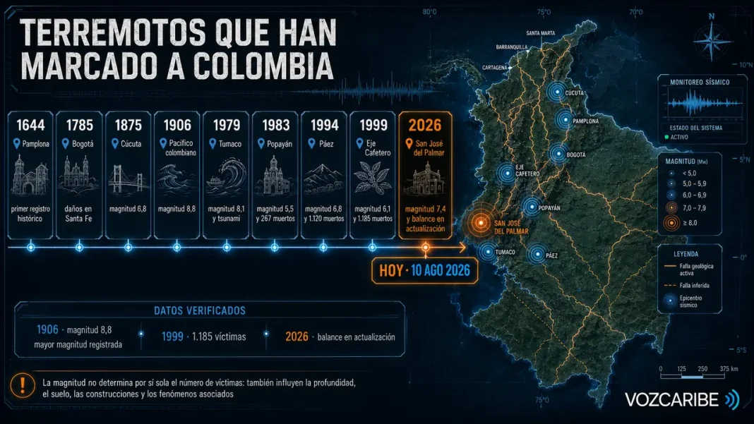 De Pamplona al Chocó: los terremotos más devastadores en la historia de Colombia Infografía sobre los terremotos más devastadores de Colombia desde 1644 hasta 2026